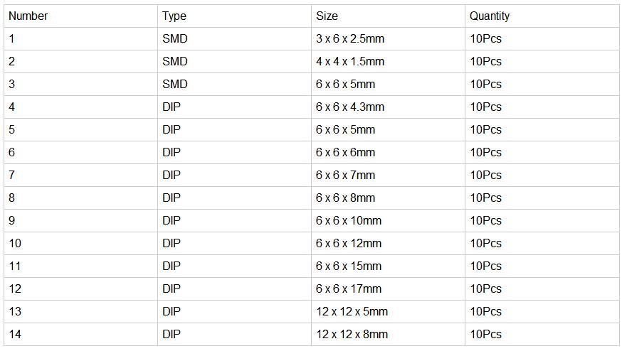 Buttons-Package-List